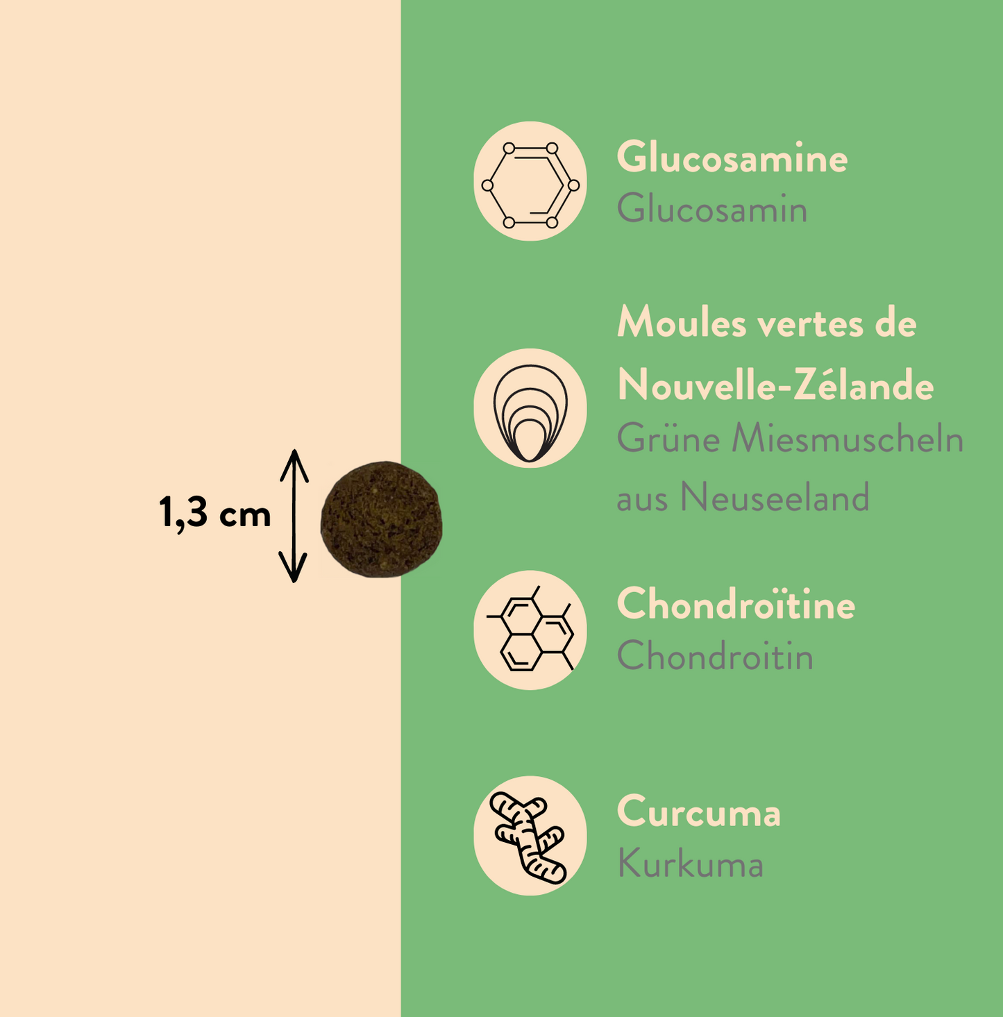 Move - Articulations