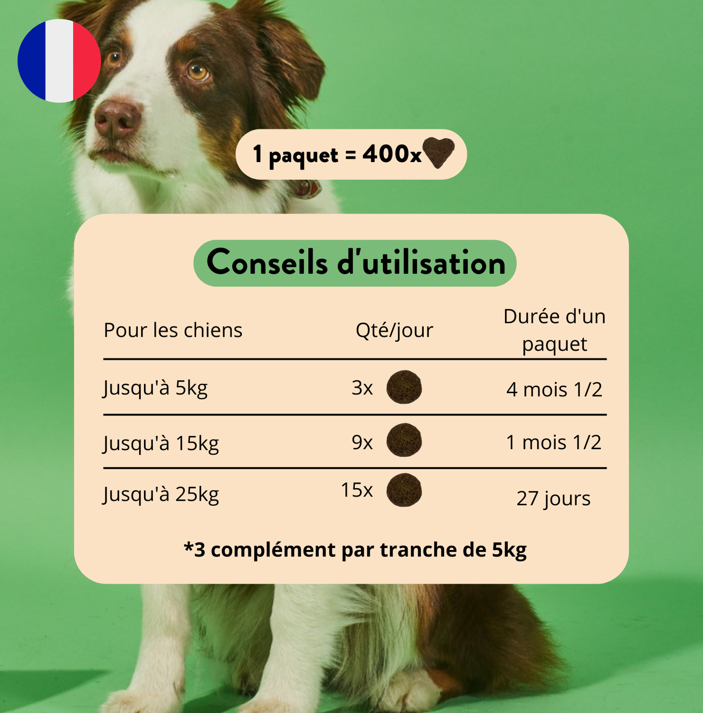 Move - Articulations